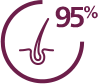Saçların təbii gücünü 95%-dək qoruyub saxlayır*.